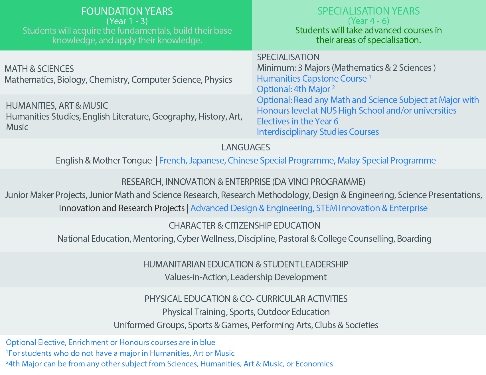 Curriculum